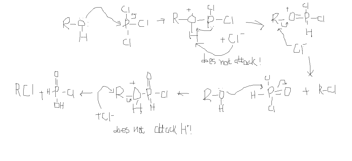 Mechanism For Roh Pcl5