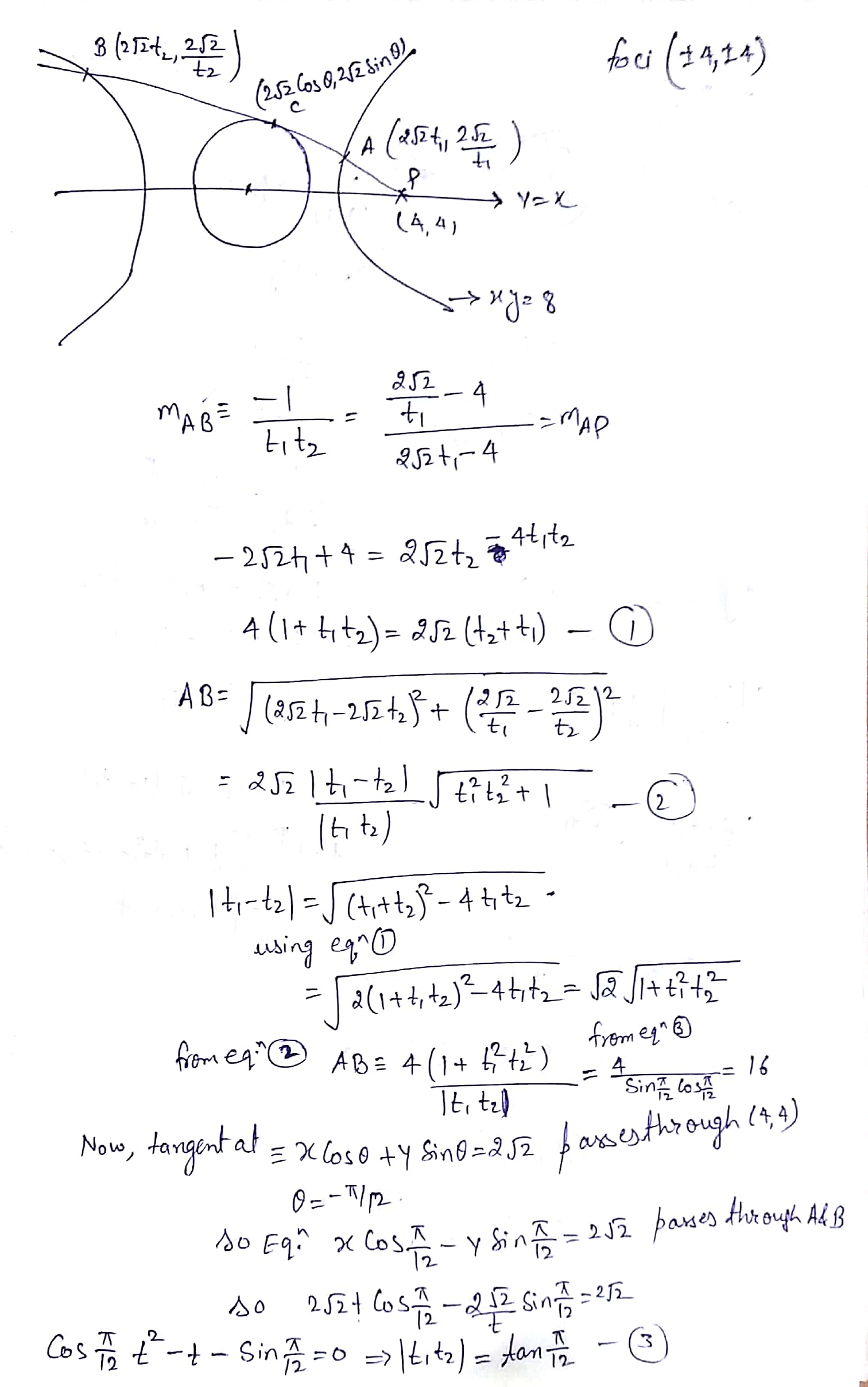 Hyperbola